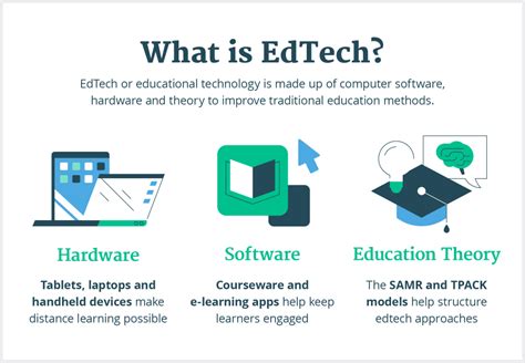 what is edtech.